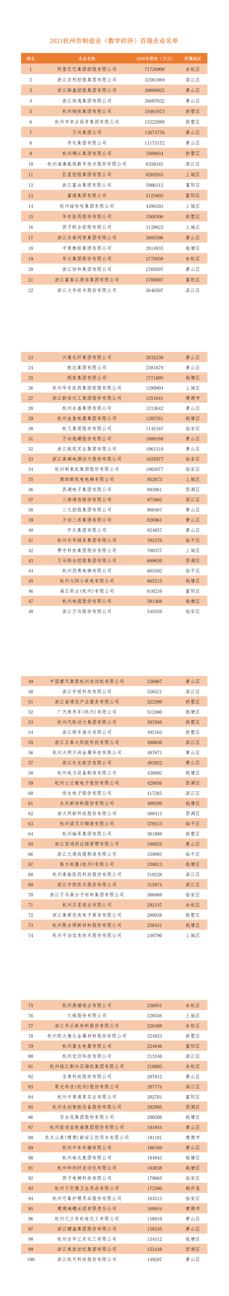 百強(qiáng)企業(yè)名單_1_4.png